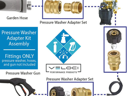 MTM SRG Adapter Kit - 15mm Brass