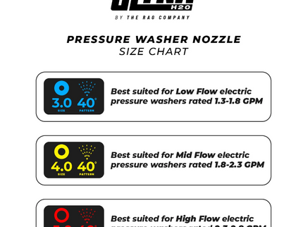 RAG COMPANY ULTRA H2O Nozzle 3.0
