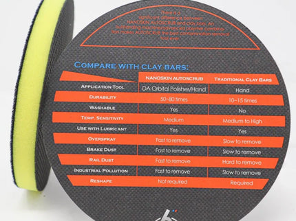 Nanoskin AutoScrub Medium Grade Clay Pad